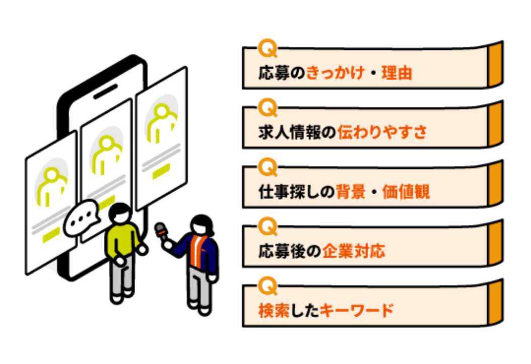 徹底した​応募者への​アンケート
