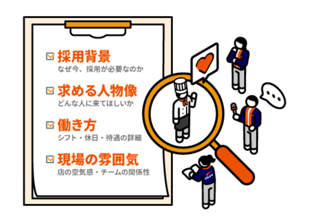 お客様への​ヒアリング